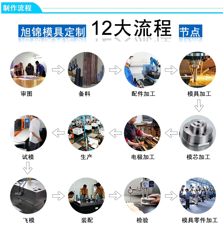 塑膠模具廠 塑膠模具廠