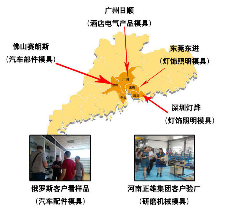 塑膠模具廠 塑膠模具廠